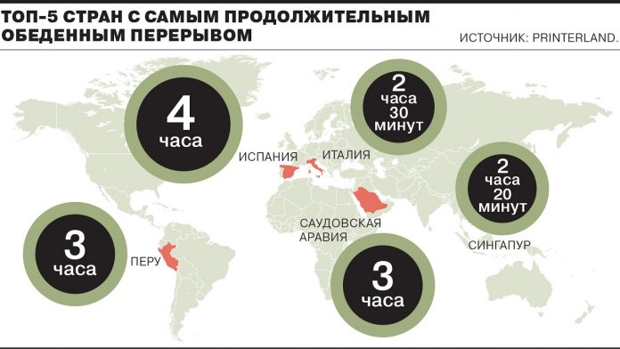 перерыв_на_обед